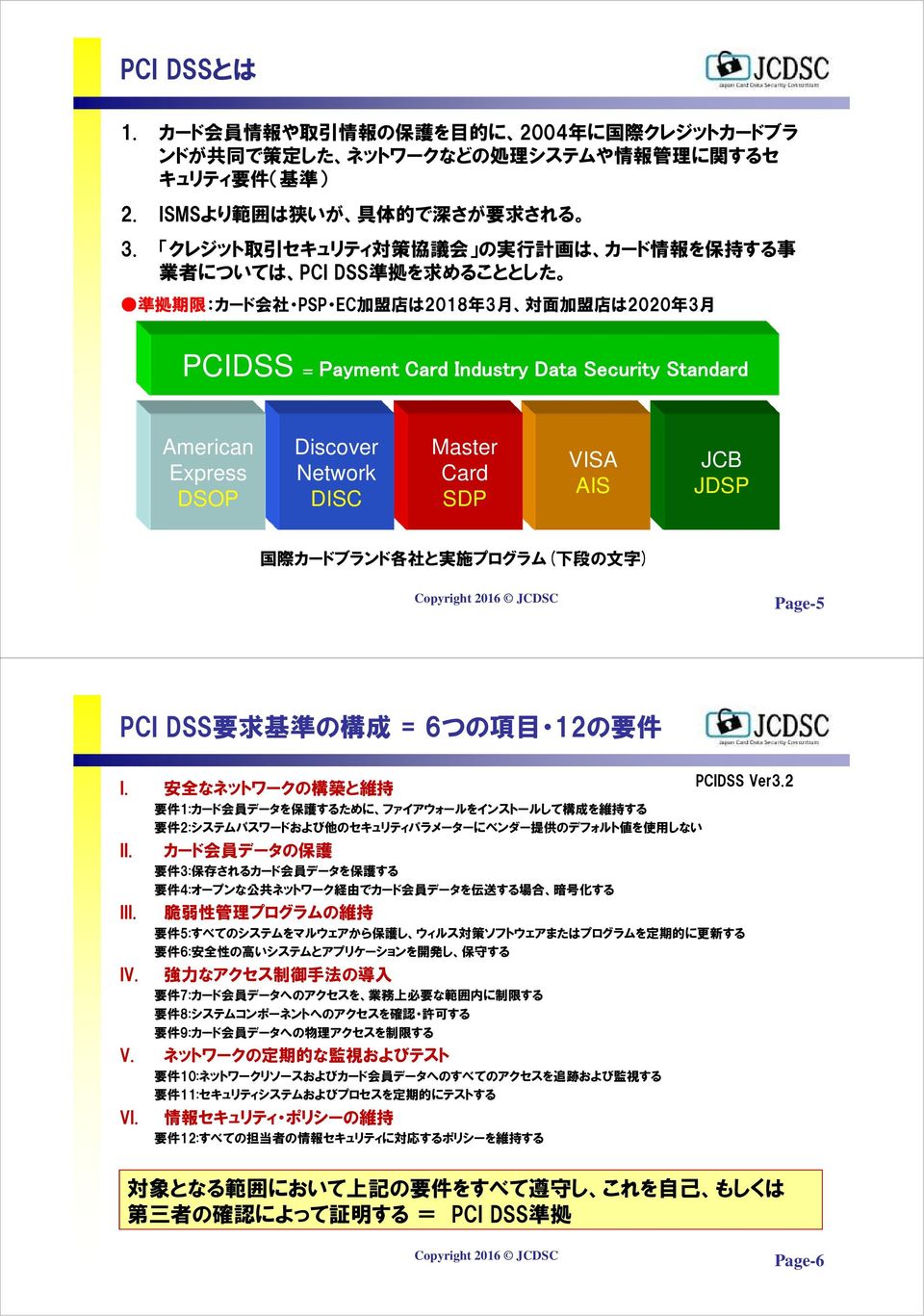 Security Standard American Express DSOP Discover Network DISC Master Card SDP VISA AIS JCB JDSP 国 際 カードブランド 各 社 と 実 施 プログラム( 下 段 の 文 字 ) Page-5 PCI DSS 要 求 基 準 の 構 成 = 6つの 項 目 12の 要 件 I.