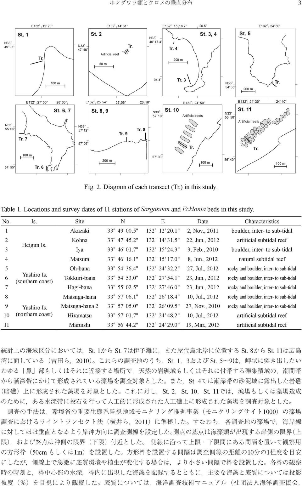 . Diagram of each transect (Tr.) in this study. Fig. Table 1. Locations and survey dates of 11 stations of Sargassum and Ecklonia beds in this study. No. Is.