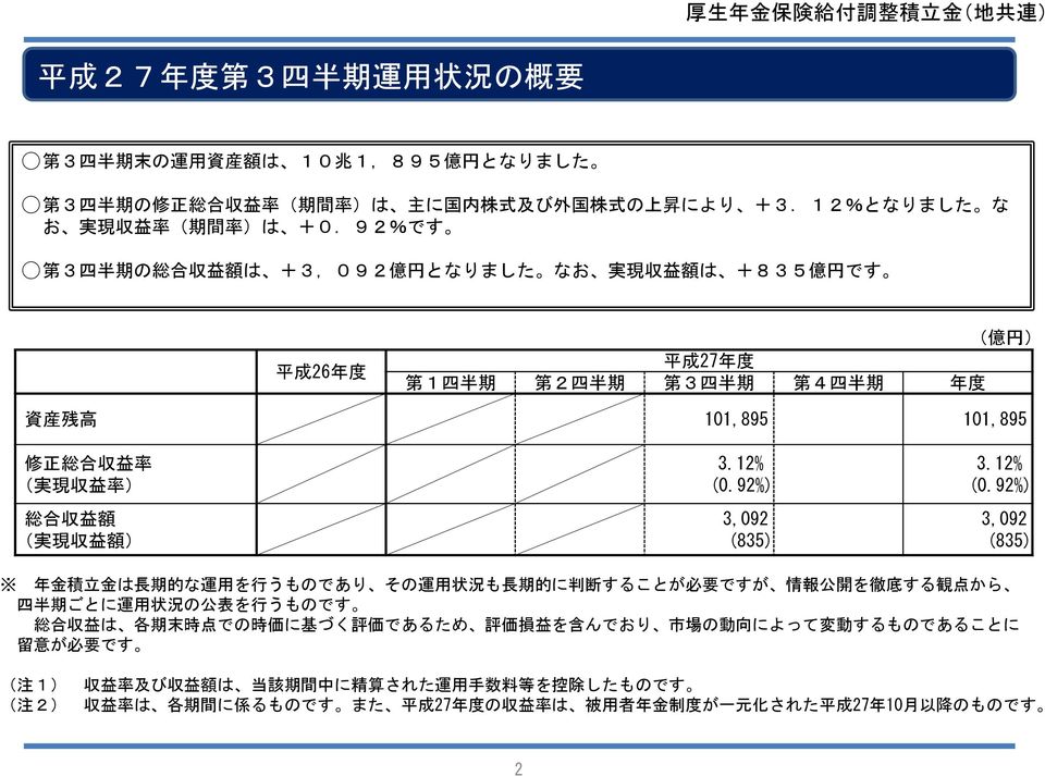 ) 総 合 収 益 額 ( 実 現 収 益 額 ) 3.12% (0.