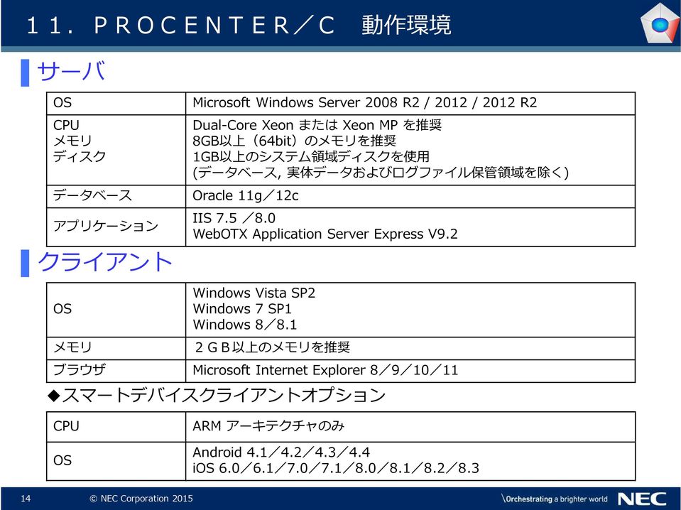 11g/12c IIS 7.5 /8.0 WebOTX Application Server Express V9.2 Windows Vista SP2 Windows 7 SP1 Windows 8/8.