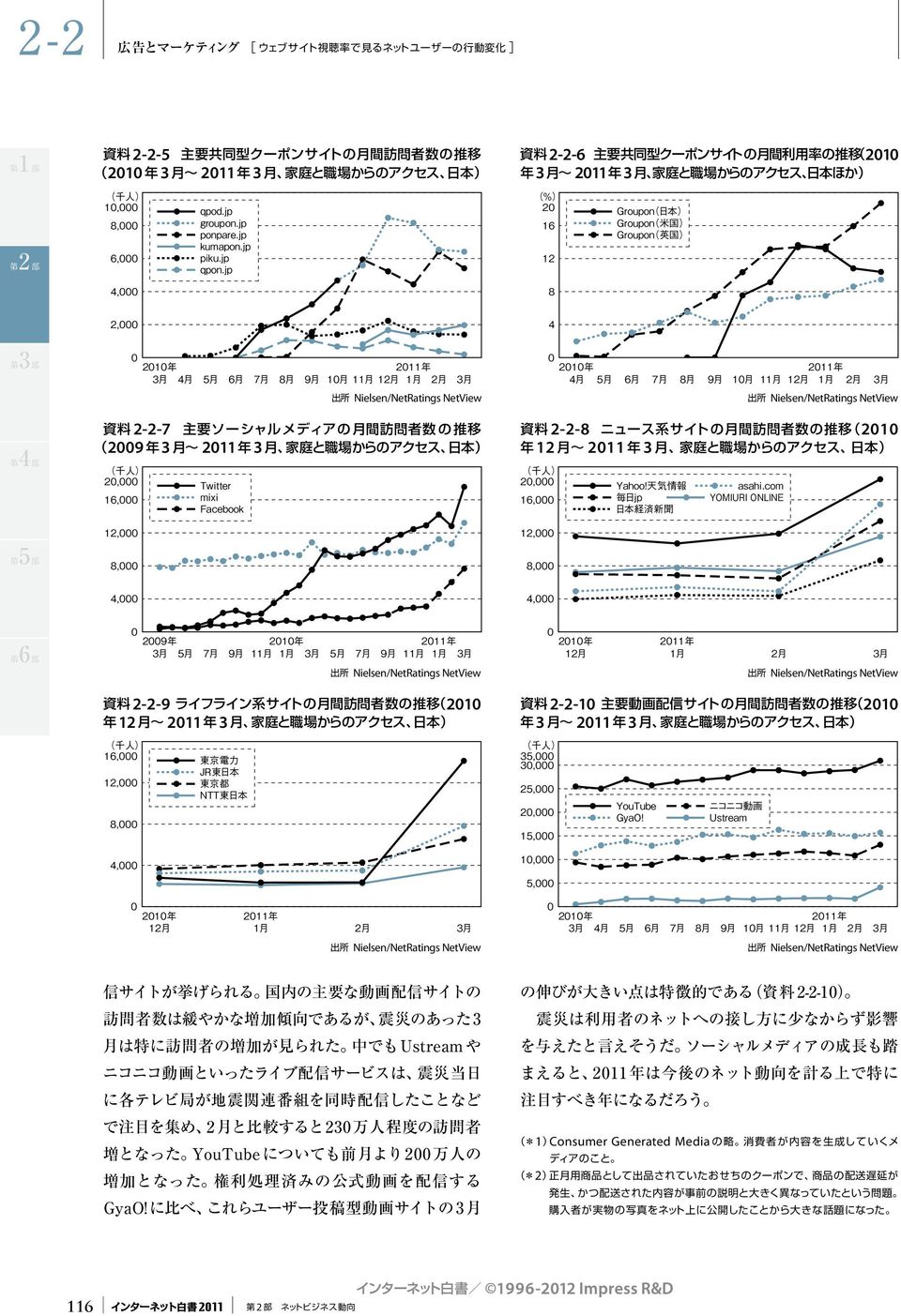 推移 9 年 月 年 月 家庭と職場からのアクセス 日本 日本 米国 英国, 資料 -- 主要共同型クーポンサイトの月間利用率の推移 年 月 年 月 家庭と職場からのアクセス 日本ほか 天気情報 毎日ｊ ｐ 日本経済新聞 月 asahi.