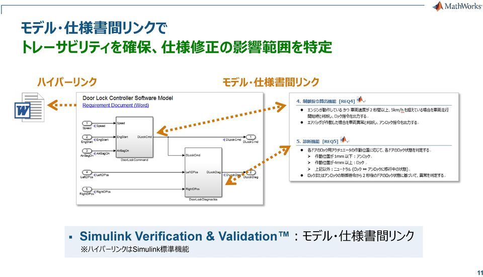 Simulink Verification & Validation :モデル