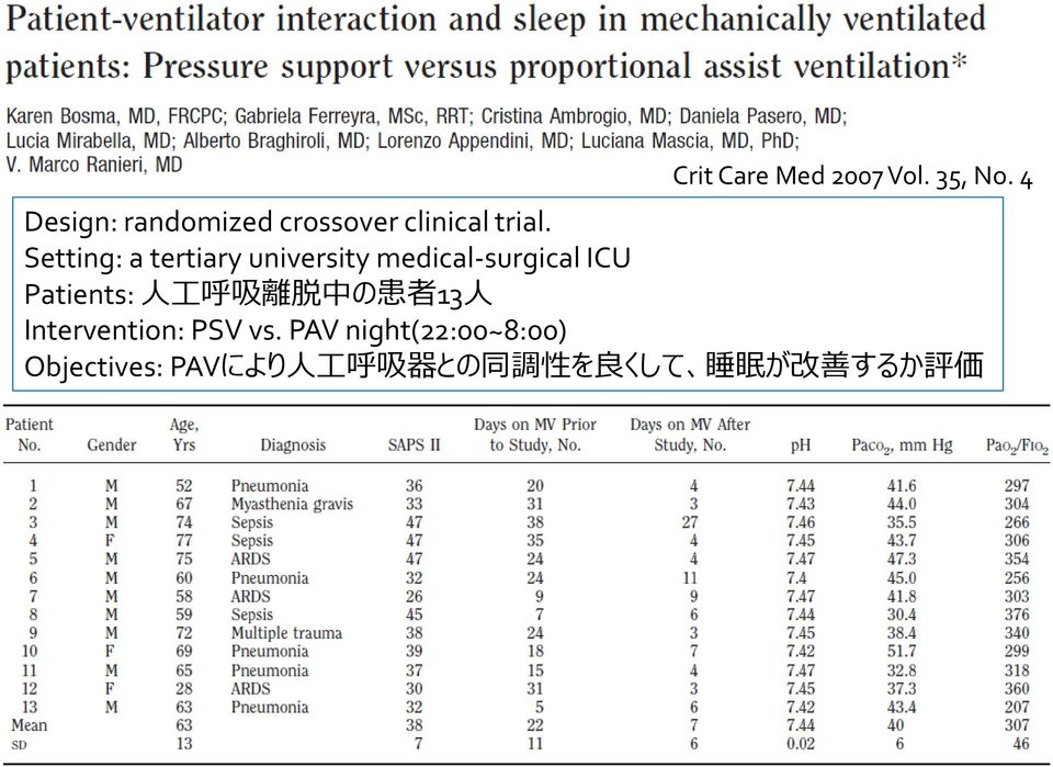 Setting: a tertiary university medical-surgical ICU Patients: 人 工 呼