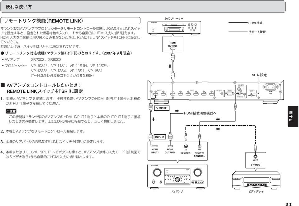 CH PUT MENU MULTI SPEAKER ENTER BAND DISPLAY EXIT T-MODE MEMORY CLEAR M-DAX MIC SPEAKERS A/B PLAY