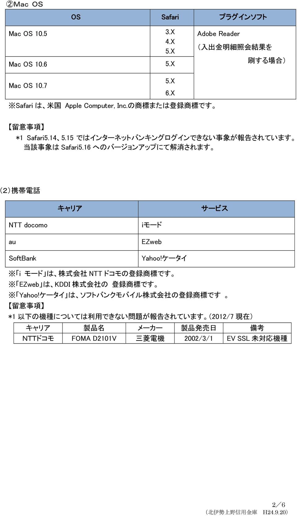 16 へのバージョンアップにて 解 消 されます (2) 携 帯 電 話 キャリア サービス NTT docomo au SoftBank iモード EZweb Yahoo!