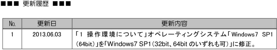 Windows7 SP1 (64bit) を Windows7