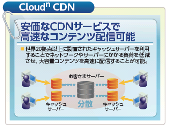 Biz ホスティング Cloud n サービスランナップ Compute Object Storage CDN Compute Object