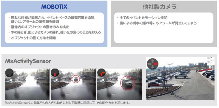 MOBOTIX ネットワークカメラシステム特徴.