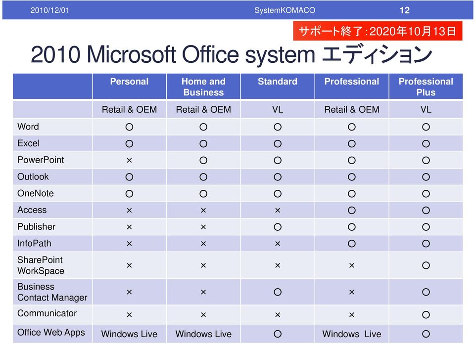 Retail & OEM VL Word Excel PowerPoint Outlook OneNote Access Publisher InfoPath SharePoint
