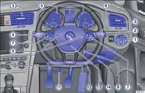ハイビームが点灯します ( パッシング ) ハイビーム 調整の目安 運転席 助手席に乗車 ラゲージルームに積載なし 1 5 名乗車 ラゲージルームに積載なし転2 5 名乗車 ラゲージルームに最大積載 3 運転席のみ乗車 ラゲージルームに最大積載フォグランプライトスイッチが AUTO