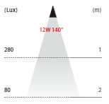 消費電力 : 仕様書記載電源内蔵型 LED 蛍光灯 MODEL 色温度 消費電力 全光束 LUX@1m 設計寿命