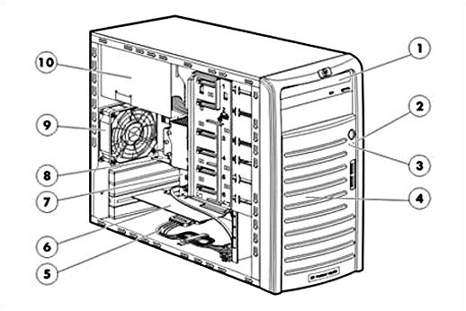 E200/128 BBWC () 1TB (4 250GB SATA) 2TB (4 500GB SATA) () Pentium E2160 1.