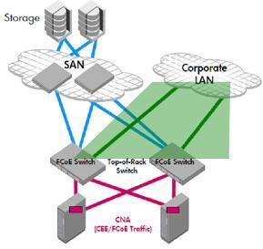 FCoE Converged Network Switch CNS と Corporate LAN ( イーサネット ) との接続用オプション CEE ポート用トランシーバーとケーブル (CNS と Corporate LAN ( イーサネット ) との接続用 ) 10Gb 銅線ケーブル ( 両端に SFP+ トランシーバー付 ) HP 1m B-series Active Copper