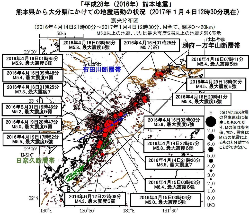 2 章熊本地震の概要 2.1 地震の概要 2016 年 4 月 14 日 21 時 26 分に 熊本県熊本地方の深さ 11km でマグニチュード (M)6.5 の地震 ( 最大震度 7) が発生した この地震が 平成 28 年 (2016 年 ) 熊本地震 の前震である 2 日後の 4 月 16 日 01 時 25 分に 同地方の深さ 12km で M7.