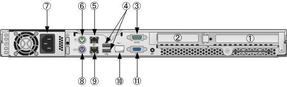 x1 x8 450341-21 PCI-X ( PCI-X )