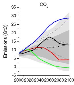 気候モデルを用いた地球温暖化予測における不確実性 排出シナリオ 気候モデル 内部変動 (IPCC AR5)