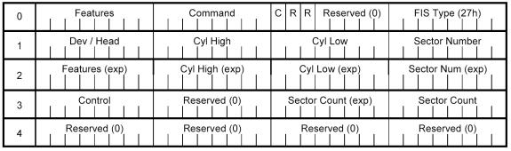 FIS Type -Location- Byte 0 Register Type