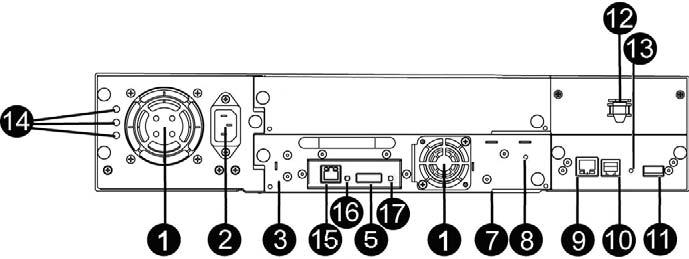 4 LT40 テープライブラリ背面のコンポーネント (1/2) 1. ファン通気孔 2. 電源コネクター 3. テープドライブ #1 4.
