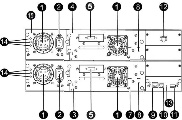 機器の説明 装置背面 SAS インターフェース (LTO Ultrium 4) ファイバチャネルインターフェース (LTO Ultrium 4) 図 1.6 LT60 テープライブラリ背面のコンポーネント (1/2) 1. ファン通気孔 2. 電源コネクター 3. テープドライブ #1 4. テープドライブ #2 ( オプション ) 5. SAS コネクター 6.
