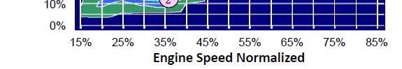 Normalized engine speed 最高出力時のエンジン回転数に対する割合 乗用車 アクセル開度開度0% 15% 25% 35% 45%