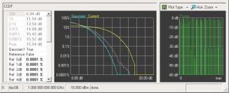 1xEV-DO Multicarrier Signal Studio 80MHz 帯域内での任意のマルチキャリア信号生成が可能 (20 キャリアまで )