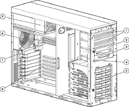 OVERVIEW ProLiant ML350 G4p Storage Server SATA ProLiant ML350 G4p Storage Server A B 2 A B C D 3.5 S1 S6 3.5 SATA 5.25 48 IDE CD-ROM 3.