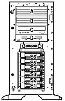 Intel E7520(800Mz FSB) 1GB (PC2-3200 ECC DDR SDRAM) 4GB 3.5 (1.