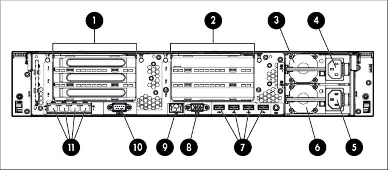 PE ProLiant DL385p Gen8 System View 前面図 12LFF モデル 1 ビデオポート 2