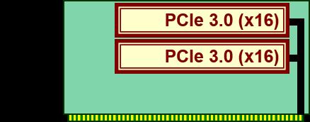 0(x16) BTO 組込出荷専用製品です フィールドでの増設用等で単体手配することはできません 2x2.5 型ドライブケージ (SAS/SATA, リア ) PCI スロット : 1x PCIe 3.