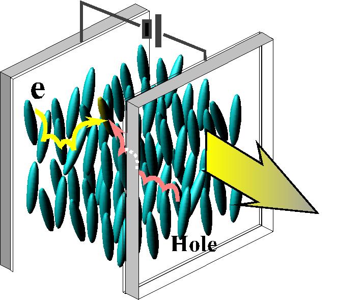 液晶物質の光センサへの応用 光吸収に伴う電子