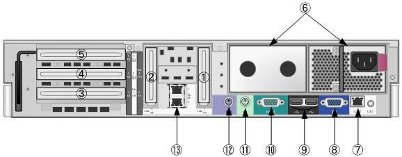 System View System Insight Display( 12 ) USB PCI Express ilo2 NIC USB NIC PCI Express x8 x8 400 PCI Express x8 x8 PCI