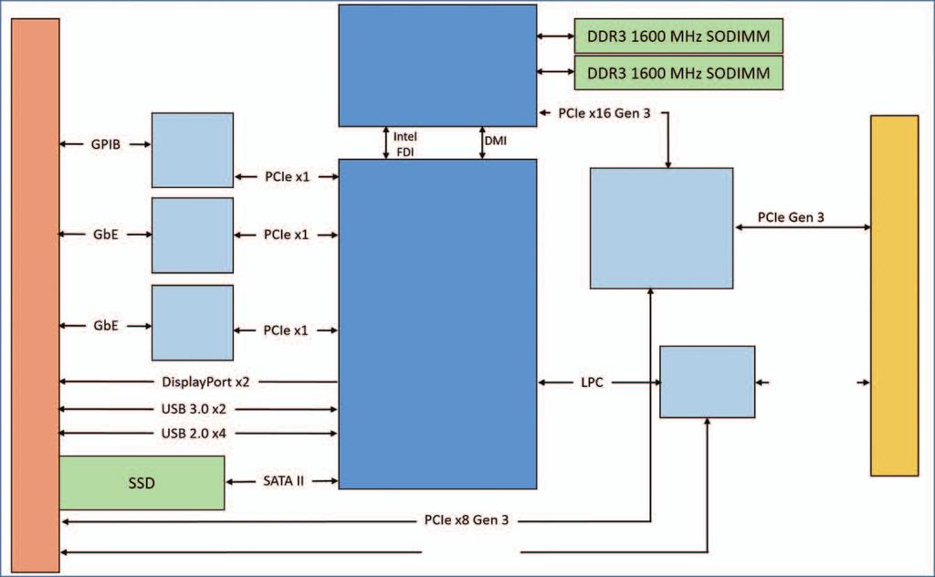 03 Keysight M9037A PXIe - Data Sheet M9037AIntel i7 Intel i7-4700eq GPIB M9037A GbE GbE Intel Haswell Lynx PCIe Gen 3 4 4 4 2 x8 x16