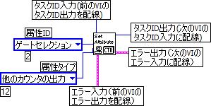 3. カウンタ 0 の gate をカウンタ 1 の output に構成します 以下のパラメータを使用して GPCTR_Change_Parameter を呼び出します gpctrnum: ND_COUNTER_0
