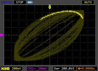 :20ns/DIV) X 軸 : Rb-10MHz Y 軸 :STL-10MHz 2 ルビジウム発振器の