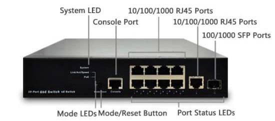 PSGS-2610F L2+ Managed GbE PoE Switch Overview PSGS 2610F L2 + 管理 PoE + スイッチ L2 機能より良い PoE 機能と利便性の向上より良いコストパフォーマンスと繊維または銅線接続を経由して企業ネットワークの所有権の総コストを提供する静的ルートなど高度な L3 機能の完全なスイートを提供する次世代のイーサネットスイッチです