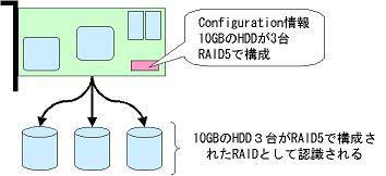 2.6 Configuration 情報保存機能 2.6.1 Configuration 情報とは Configuration 情報とは