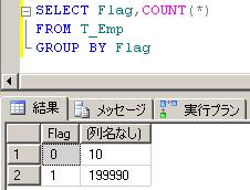 件数確認 SELECT Flag,COUNT(*) GROUP BY Flag 5.