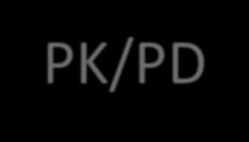 PK/PD とは?