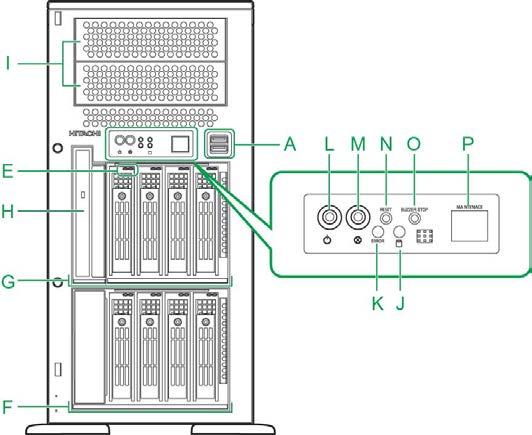 HA8000/TS10-h HM1,LM1,MM1 各部の機能と名称 前面 <TS10-h HM1,LM1 モテ ルタワータイフ > A:USB コネクタ ( フロント ) オプションの USB などの USB 対応機器を使用するときに接続します B:HDD アクセスランプ ( 緑または赤 ) [TS10-h HM1,LM1 モテ ルのみ ] 点灯のしかたによって