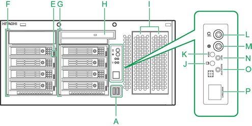 5 型 )9~16 [TS10-h HM1,LM1 モテ ルのみ ] オプションのハードディスクキットとディスクアレイコントローラボードを搭載することで ベイを拡張できます E:HDD ステータスランプ ( 緑または赤 ) [TS10-h MM1 モテ ルのみ ] 点灯のしかたによって ハードディスクキャニスタに搭載されたハードディスクの状態を示します F: 拡張ストレージベイ (3.