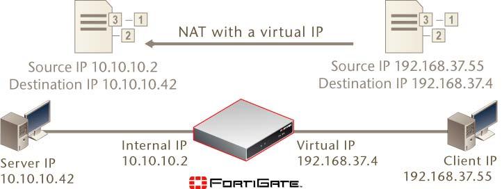 ファイアウォール - 仮想 IP 仮想 IP の設定 図 150: 単一の IP アドレスに対するスタティック NAT 仮想 IP の例 単一の IP アドレスに対するスタティック NAT 仮想 IP を追加するには 1 [Firewall] [Virtual IP] [Virtual IP] の順に選択します 2 [Create New] を選択します 3 次の手順を使用して