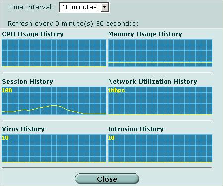 システム - ステータス FortiGuard 定義の手動による更新 2 [System Resources] セクションの右上にある [History] を選択します 図 18: システムリソース履歴の例 [Time Interval] [CPU Usage History] [Memory Usage History] [Session History] [Network