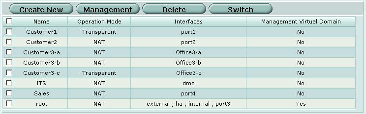 バーチャルドメインの使用 VDOM とグローバル設定の設定 グローバル設定の設定 VDOM の作成または削除 複数の VDOM の設定 VDOM へのインタフェースの割り当て VDOM への管理者の割り当て VDOM は 受信トラフィック用と送信トラフィック用の少なくとも 2 つの物理インタフェースまたは仮想サブインタフェースが含まれてはじめて効果を発揮します