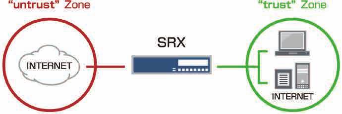 ロジカルシステム SRX シリーズ (1400 以上 ) では 1 台の SRX を仮想的に複数のセキュリティシステムに分割し それぞれを別々のシステムとして個別に設定 管理 運用することが可能です このロジカルシステム (LSYS) 機能により 従来は複数のハードウエアプラットフォームで実現していたシステムを 1 台の SRX に集約することができるため