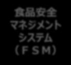 記録の管理 FSM 9 購入するまたは供給を受ける物及びサービスの仕様の管理 FSM 10 手順 FSM 10 手順 FSM 11 内部監査 FSM 12 不適合への対応 FSM 12 不適合への対応 FSM 12 不適合への対応 FSM 13 是正処置 FSM 13 是正処置 FSM 13 是正処置 FSM 14 製品の出荷 FSM 14 製品の出荷 FSM 14 製品のリリース FSM 15