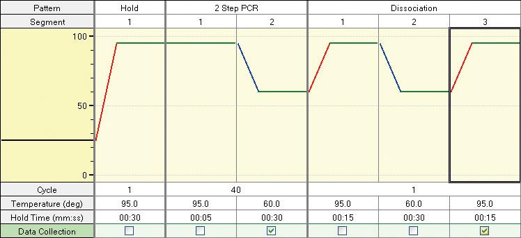 2. 反応を開始する PCR 反応は 下記のシャトル PCR 標準プロトコールで行うことをお勧めします アニ リング / 伸長時間は 20 ~ 30 秒に設定できますが より安定した結果が得られる 30 秒で まずお試しください (15 ページの PCR 反応条件について をご参照ください ) シャトル PCR 標準プロトコール Hold( 初期変性 ) Cycle:1 95 30 秒 2