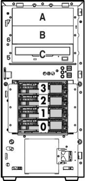 1GB(PC2-4200 ECC DDR2 SDRAM) 4GB DVD-ROM 16 DVD (IDE)* 2 3( 2) 4( ) 6 SATA RAID * 3 ( ) 1TB(250GB 7200rpm SATA 4 ) 4(64 /100MHz PCI-X 2(3.
