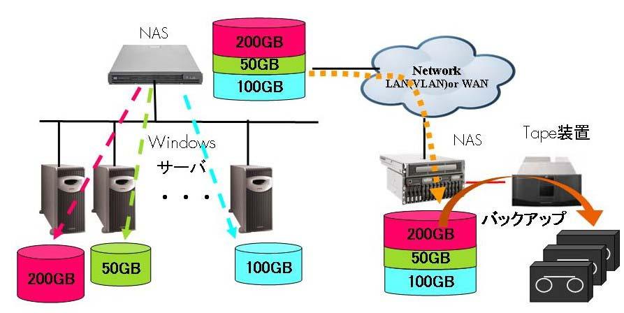Storage Mirroring Storage Server Windows TCP/IP 1 1 1 / (Storage ) LTU(Licence To Use) HP StorageWorks Storage Mirroring URL http://h50146.www5.