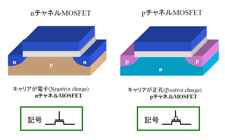 MOSFET の種類 E/D