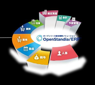 経営課題を解決する Openstadia/ERP オープンソースを活用した 低コストな統合業務システムソリューション OpenStandia/Biz シリーズの特徴 OpenStandia/ERP の概要 OpenStandia/Biz